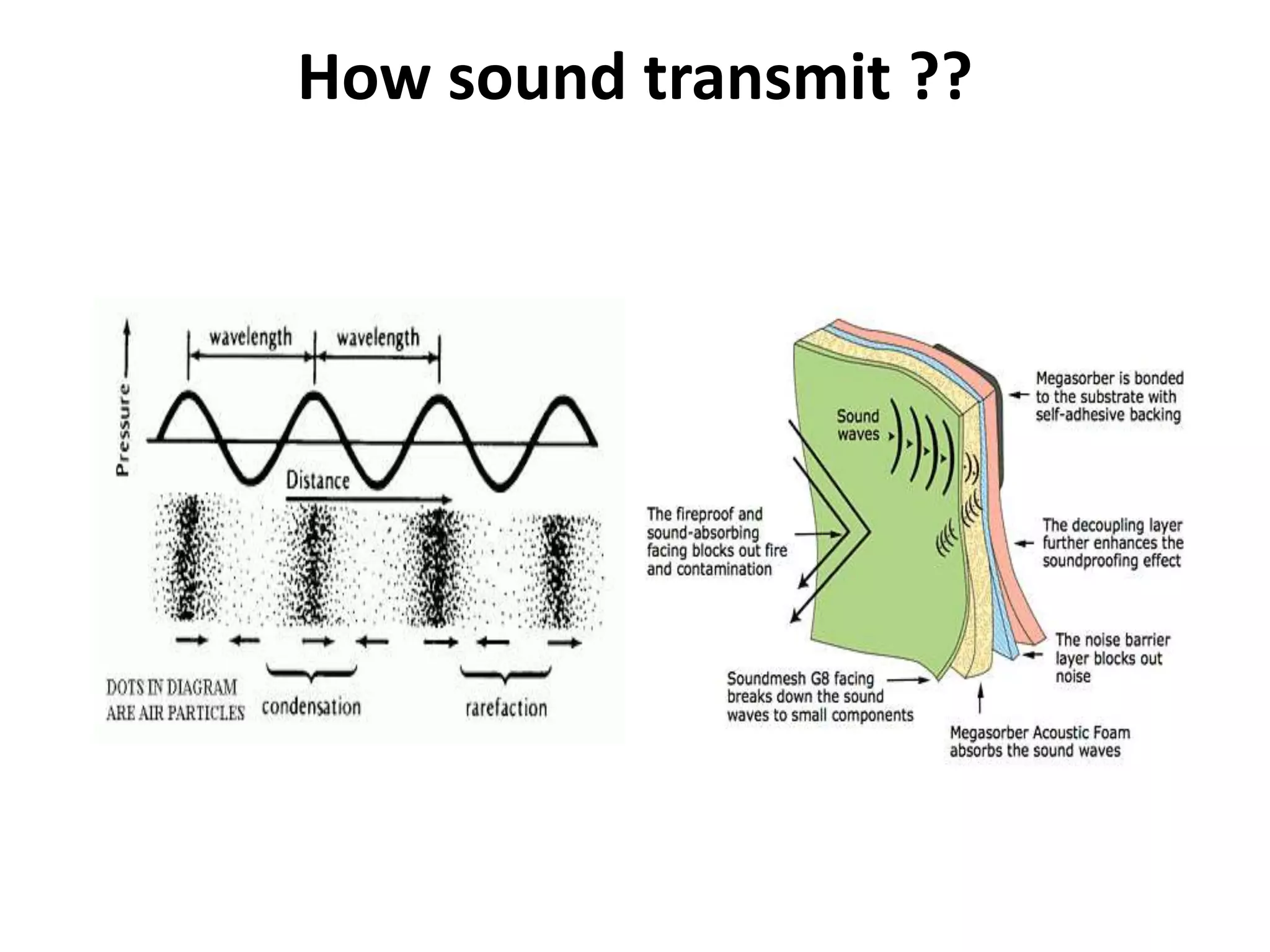 How sound transmit ??
 