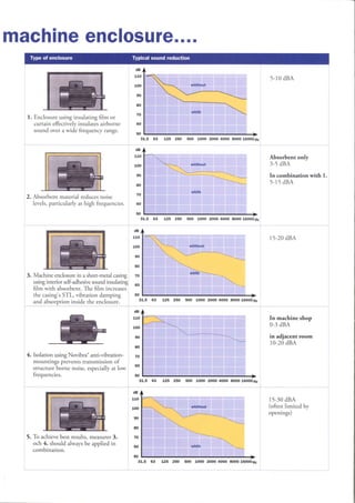 Sound insulation eng