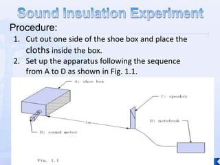 Sound Insulation ExperimentApparatus: