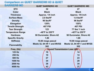 The reflection and refraction effects of sound are negligible.Sources of error: