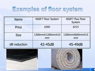 may be used behind drywall in wall and ceiling assemblies or sandwiched between existing and new drywall.