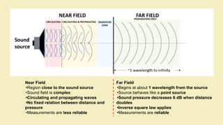 Understanding Sound Intensity, Decibel Scale, and Human Hearing Physics ...