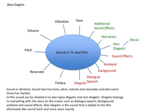 tv sound vibration