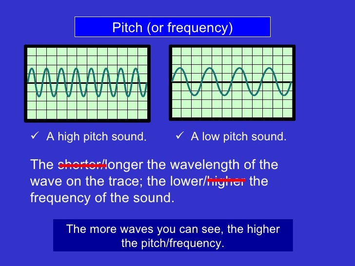 Sound Lesson 1
