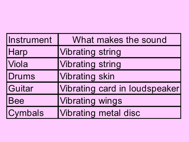 Sound Lesson 1