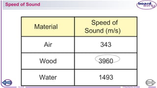 12 of 40 © Boardworks Ltd 2008
Speed of Sound
 