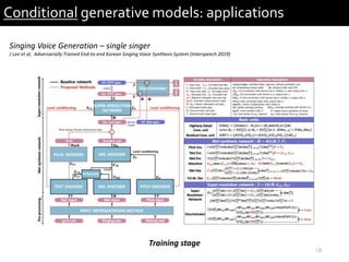 18
Conditional generative models: applications
Singing Voice Generation – single singer
J Lee et al, Adversarially Trained End-to-end Korean Singing Voice Synthesis System (Interspeech 2019)
Training stage
 