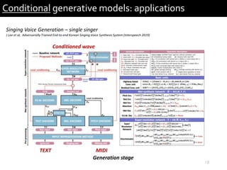 19
Conditional generative models: applications
Singing Voice Generation – single singer
J Lee et al, Adversarially Trained End-to-end Korean Singing Voice Synthesis System (Interspeech 2019)
TEXT MIDI
Conditioned wave
Generation stage
 
