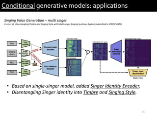 25
Conditional generative models: applications
Singing Voice Generation – multi singer
J Lee et al, Disentangling Timbre and Singing Style with Multi-singer Singing Synthesis System (submitted to ICASSP 2020)
• Based on single-singer model, added Singer Identity Encoder.
• Disentangling Singer identity into Timbre and Singing Style.
 