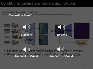 27
Conditional generative models: applications
Singing Voice Generation – multi singer
J Lee et al, Disentangling Timbre and Singing Style with Multi-singer Singing Synthesis System (submitted to ICASSP 2020)
• Based on single-singer model, added Singer Identity Encoder.
• Disentangling Singer identity into Timbre and Singing Style.
Generation Result
Singer A Singer B
Timbre A + Style B Timbre B + Style A
 