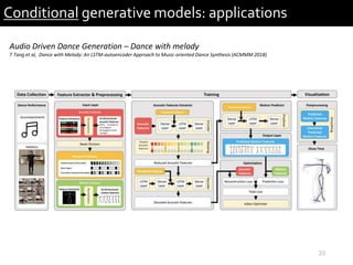 33
Conditional generative models: applications
Audio Driven Dance Generation – Dance with melody
T Tang et al, Dance with Melody: An LSTM-autoencoder Approach to Music-oriented Dance Synthesis (ACMMM 2018)
 