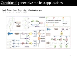 35
Conditional generative models: applications
Audio Driven Dance Generation – Dancing to music
Hsin-Ying Lee et al, Dancing to music (Neurlps 2019)
 