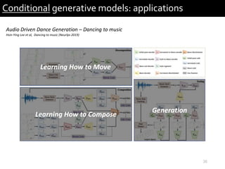36
Conditional generative models: applications
Audio Driven Dance Generation – Dancing to music
Hsin-Ying Lee et al, Dancing to music (Neurlps 2019)
Learning How to Move
Learning How to Compose
Generation
 