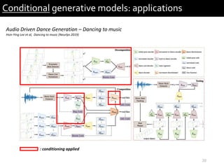 39
Conditional generative models: applications
Audio Driven Dance Generation – Dancing to music
Hsin-Ying Lee et al, Dancing to music (Neurlps 2019)
: conditioning applied
 