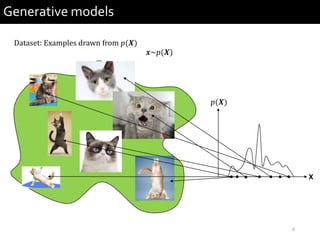4
Generative models
Dataset: Examples drawn from 𝑝(𝑿)
𝒙~𝑝(𝑿)
X
𝑝(𝑿)
 