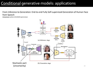 41
Conditional generative models: applications
From Inference to Generation: End-to-end Fully Self-supervised Generation of Human Face
from Speech
Anonymous authors (ICLR2020 openreview)
Stochastic part
(Uncertainty)
 