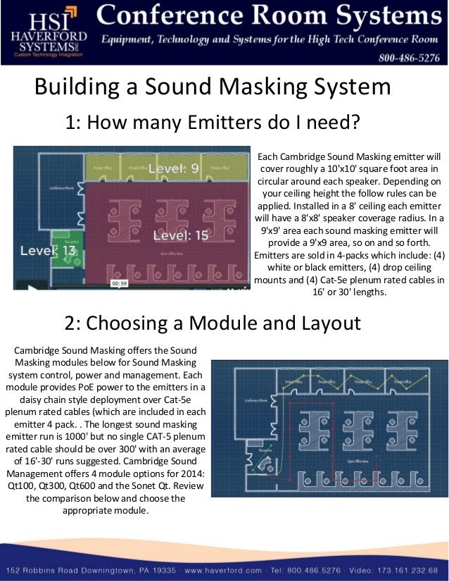 Sound Masking Overview