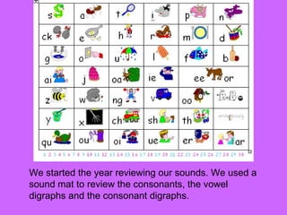We started the year reviewing our sounds. We used a sound mat to review the consonants, the vowel digraphs and the consonant digraphs. 