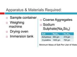 Apparatus & Materials Required:
 Sample container
 Weighing
machine
 Drying oven
 Immersion tank
 Coarse Aggregates
 Sodium
Sulphate(Na2So4)
Salt MgSo4 Na2So4
Anhydrous 350 gm 215 gm
Crystalline 1400 gm 700 gm
Minimum Mass of Salt Per Liter of Water
 