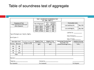 Table of soundness test of aggregate
 