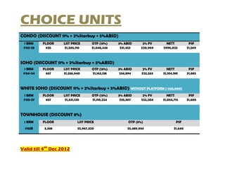 CHOICE UNITS
CONDO (DISCOUNT 11% + 2%Starbuy + 5%ABSD)
 1 BRM    FLOOR     LIST PRICE       OTP (13%)    3% ABSD       2% FV      NETT           PSF
 #03-35     635     $1,205,110       $1,048,446    $31,453     $20,969   $996,023        $1,569



SOHO (DISCOUNT 11% + 2%Starbuy + 5%ABSD)
  1 BRM   FLOOR     LIST PRICE       OTP (13%)    3% ABSD       2% FV       NETT          PSF
 #04-24     657     $1,336,940       $1,163,138    $34,894     $23,263   $1,104,981      $1,682



WHITE SOHO (DISCOUNT 11% + 2%Starbuy + 5%ABSD) WITHOUT PLATFORM (-$45,000)
 1 BRM    FLOOR     LIST PRICE       OTP (13%)    3% ABSD       2% FV       NETT          PSF
 #03-27     657      $1,321,120      $1,110,224    $33,307     $22,204   $1,054,713      $1,605



TOWNHOUSE (DISCOUNT 8%)
 1 BRM    FLOOR              LIST PRICE                OTP (8%)                  PSF
  #82B     3,348             $5,967,320                $5,489,934               $1,640




Valid till 4th Dec 2012
 