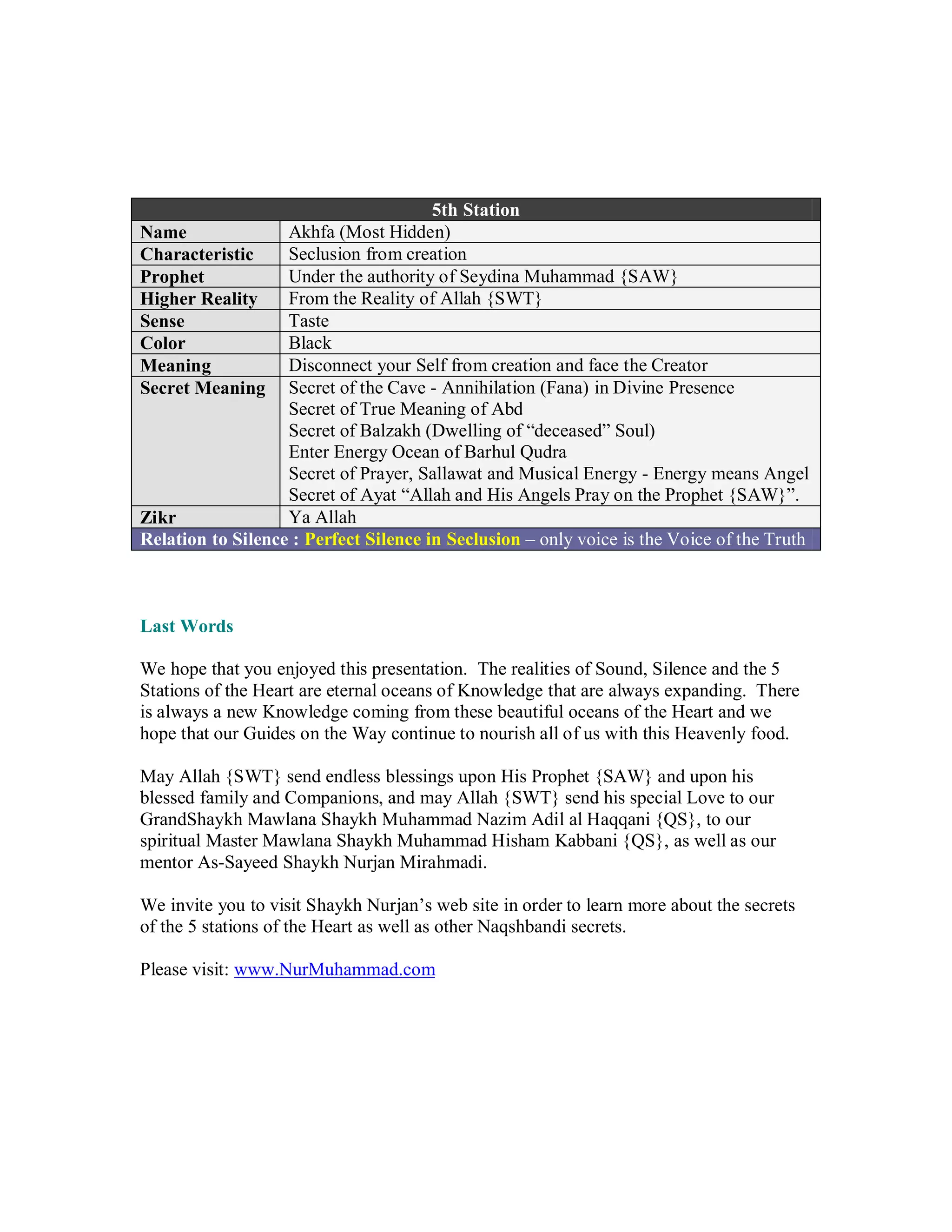 5th Station
Name               Akhfa (Most Hidden)
Characteristic     Seclusion from creation
Prophet            Under the authority of Seydina Muhammad {SAW}
Higher Reality     From the Reality of Allah {SWT}
Sense              Taste
Color              Black
Meaning            Disconnect your Self from creation and face the Creator
Secret Meaning Secret of the Cave - Annihilation (Fana) in Divine Presence
                   Secret of True Meaning of Abd
                   Secret of Balzakh (Dwelling of “deceased” Soul)
                   Enter Energy Ocean of Barhul Qudra
                   Secret of Prayer, Sallawat and Musical Energy - Energy means Angel
                   Secret of Ayat “Allah and His Angels Pray on the Prophet {SAW}”.
Zikr               Ya Allah
Relation to Silence : Perfect Silence in Seclusion – only voice is the Voice of the Truth



Last Words

We hope that you enjoyed this presentation. The realities of Sound, Silence and the 5
Stations of the Heart are eternal oceans of Knowledge that are always expanding. There
is always a new Knowledge coming from these beautiful oceans of the Heart and we
hope that our Guides on the Way continue to nourish all of us with this Heavenly food.

May Allah {SWT} send endless blessings upon His Prophet {SAW} and upon his
blessed family and Companions, and may Allah {SWT} send his special Love to our
GrandShaykh Mawlana Shaykh Muhammad Nazim Adil al Haqqani {QS}, to our
spiritual Master Mawlana Shaykh Muhammad Hisham Kabbani {QS}, as well as our
mentor As-Sayeed Shaykh Nurjan Mirahmadi.

We invite you to visit Shaykh Nurjan’s web site in order to learn more about the secrets
of the 5 stations of the Heart as well as other Naqshbandi secrets.

Please visit: www.NurMuhammad.com
 
