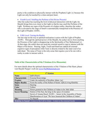 purity is the condition to physically interact with the Prophetic Light {s} because this
   Light can only be touched by a clean and pure heart.

    Fourth Level: Smelling the Perfume of the Divine Presence
   After the seeker has reaching the level of physical interaction with the Light, his
   Shaykh brings him even closer to the Light so that he may smell the Perfume of the
   Light. Perfumes are signs of the Presence of a higher reality, therefore the seeker
   who is elevated to the stage of Smell is automatically transported in the Presence of
   the Light of Prophet {SAW}.

    Fifth Level: Tasting the Reality
   The last step on the way to spiritual realization is union with the Light of Prophet
   {SAW}. Through the spiritual power of the Shaykh, the seeker moves from smelling
   the Presence of the Light to disappearing in the Spirituality of Nur Muhammad {s}.
   At that stage, the seeker does not need any external sensitive sign to interact with the
   Object of his desire. Hearing, Sight, Touch and Smell are indeed all external
   cognitive signs of perception while Taste is directly related to the inner soul of an
   individual. The sense of Taste is the only sense that requires you to be one with a
   reality in order to interact with it.



Table of the Characteristics of the 5 Stations (Live Discussion)

For more details about the spiritual characteristics of the 5 Stations of the Heart, please
visit Shaykh Nurjan’s web site www.NurMuhammad.com

                                         1st Station
Name              Qalb (Heart)
Characteristic    External Knowledge
Prophet           Under the authority of Seydina Adam {as}
Higher Reality    From the reality of the Sultan of Saints {QS}(Living Khalifa)
Sense             Hearing
Color             Yellow
Meaning           Honor granted to the Children of Adam to be Abd Allah
Secret Meaning    Station of the Sun, the king in the space of creation
                  Secret of Amana Rasul {SAW} – honor in the Assembly of Saints
                  Manifestation of Ayat “We have honored the Children of Adam”
Zikr              Ya Sayyid
Relation to Sound : Listen to the Call to Islam – Listen to the external Guide
 