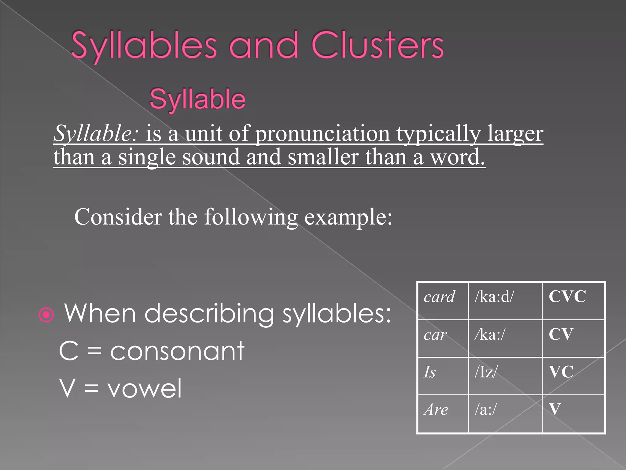 Chapter # 6- Sound patterns of language | PPTX
