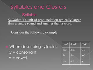  When describing syllables:
C = consonant
V = vowel
Syllable: is a unit of pronunciation typically larger
than a single sound and smaller than a word.
CVC/ka:d/card
CV/ka:/car
VC/Iz/Is
V/a:/Are
Consider the following example:
 