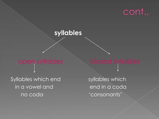 syllables
open syllables closed syllables
Syllables which end syllables which
in a vowel and end in a coda
no coda ‘consonants’
 
