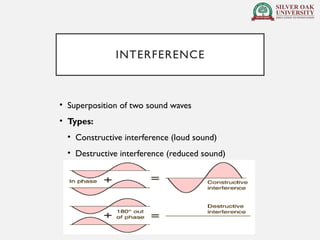 Comprehensive Overview of Sound Principles and Clinical Applications in ...