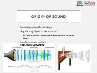 Comprehensive Overview of Sound Principles and Clinical Applications in ...