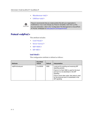 Administrator’s Guide SoundPoint IP / SoundStation IP
A - 6
• Microbrowser <mb/>
• USB Port <usb/>
Protocol <volpProt/>
This attribute includes:
• Local <local/>
• Server <server/>
• SDP <SDP/>
• SIP <SIP/>
Local <local/>
This configuration attribute is defined as follows:
Polycom recommends that you create another file with your organization’s
modifications. If you must change any Polycom templates, back them up first.
For more information, refer to the “Configuration File Management on SoundPoint
IP Phones” whitepaper at www.polycom.com/support/voice/.
Attribute
Permitted
Values Default Interpretation
volpProt.local.port 0 to 65535 5060 Local port for sending and receiving SIP
signaling packets.
If set to 0 or Null, 5060 is used for the local
port but it is not advertised in the SIP
signaling.
If set to some other value, that value is used
for the local port and it is advertised in the
SIP signaling.
 