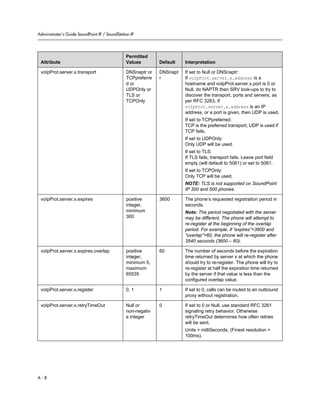 Administrator’s Guide SoundPoint IP / SoundStation IP
A - 8
voIpProt.server.x.transport DNSnaptr or
TCPpreferre
d or
UDPOnly or
TLS or
TCPOnly
DNSnapt
r
If set to Null or DNSnaptr:
If voIpProt.server.x.address is a
hostname and voIpProt.server.x.port is 0 or
Null, do NAPTR then SRV look-ups to try to
discover the transport, ports and servers, as
per RFC 3263. If
voIpProt.server.x.address is an IP
address, or a port is given, then UDP is used.
If set to TCPpreferred:
TCP is the preferred transport, UDP is used if
TCP fails.
If set to UDPOnly:
Only UDP will be used.
If set to TLS:
If TLS fails, transport fails. Leave port field
empty (will default to 5061) or set to 5061.
If set to TCPOnly:
Only TCP will be used.
NOTE: TLS is not supported on SoundPoint
IP 300 and 500 phones.
voIpProt.server.x.expires positive
integer,
minimum
300
3600 The phone’s requested registration period in
seconds.
Note: The period negotiated with the server
may be different. The phone will attempt to
re-register at the beginning of the overlap
period. For example, if “expires”=3600 and
“overlap”=60, the phone will re-register after
3540 seconds (3600 – 60).
voIpProt.server.x.expires.overlap positive
integer,
minimum 5,
maximum
65535
60 The number of seconds before the expiration
time returned by server x at which the phone
should try to re-register. The phone will try to
re-register at half the expiration time returned
by the server if that value is less than the
configured overlap value.
voIpProt.server.x.register 0, 1 1 If set to 0, calls can be routed to an outbound
proxy without registration.
voIpProt.server.x.retryTimeOut Null or
non-negativ
e integer
0 If set to 0 or Null, use standard RFC 3261
signaling retry behavior. Otherwise
retryTimeOut determines how often retries
will be sent.
Units = milliSeconds. (Finest resolution =
100ms).
Attribute
Permitted
Values Default Interpretation
 