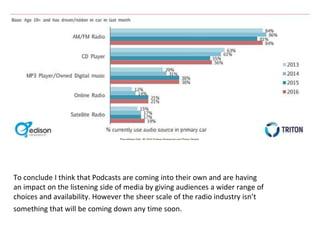 To conclude I think that Podcasts are coming into their own and are having
an impact on the listening side of media by giving audiences a wider range of
choices and availability. However the sheer scale of the radio industry isn’t
something that will be coming down any time soon.
 