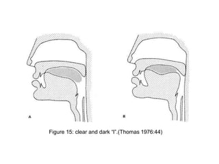 Figure 15: clear and dark “l”.(Thomas 1976:44) 
 