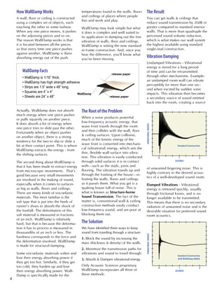 How WallDamp Works                          temperatures found in the walls, floors     The Result
                                                and ceilings of places where people
    A wall, floor or ceiling is constructed                                                 You can get walls & ceilings that
                                                live and work and play.
    using a complex set of objects, each                                                    reduce sound transmission by 20dB or
    touching the other in some fashion.         WallDamp may look simple but what           greater compared to standard interior
    When any one piece moves, it pushes         it does is complex and well suited to       walls. That is more than quadruple the
    on the adjoining pieces and so on.          its application in damping out the free     perceived sound volume reduction,
    The reason WallDamp works is that           vibration of walls, floor and ceilings.     which is what makes our wall system
    it is located between all the pieces        WallDamp is setting the new standard        the highest available using standard
    so that every time one piece pushes         in frame construction. And, once you        single-stud construction.
    against another, WallDamp is there          hear the difference, you’ll know what
    absorbing energy out of the push.           you’ve been missing.
                                                                                            Vibration Damping
                                                                                            Undamped Vibrations - Vibrational
                                                                                            energy is stored for a long period
        WallDamp Facts                                                                      of time and can be retransmitted
                                                                    release paper
        • WallDamp is 1/16” thick.                                                          through other mechanisms. Example:
                                                                                            an undamped room wall can vibrate
        • WallDamp has high strength adhesive
                                                                                            perceptibly for more than one sec-
        • Strips are 1.5” wide x 48” long.
                                                                                            ond when excited by sudden sonic
        • Squares are 4” x 4”                                                               impacts. This vibration then becomes
                                            WallDamp
        • Sheets are 24” x 48”                                     release paper
                                                                                            a secondary source of sound emitted
                                                                                            back into the room, creating a source

    Actually, Walldamp does not absorb          The Root of the Problem
    much energy when one piece pushes
    or pulls squarely on another piece.         When a noise produces powerful
    It does absorb a lot of energy when         low-frequency acoustic energy, that




                                                                                            VIBRATIONAL ENERGY
    one piece tries to slide past the other.    wave front travels through the room
    Fortunately when an object pushes           and then collides with the wall, floor
    on another object, there is a strong        & ceiling surfaces. Upon collision,
    tendency for the two to slip or slide a     much of the kinetic energy of the
    bit at their contact point. This is where   wave front is converted into mechani-                                 Standard Construction
    WallDamp extracts the energy - from         cal (vibrational) energy, which sets the
    the shifting surfaces.                      thin, flexible wall surface into vibra-
                                                tion. This vibration is easily conducted                         0      1                  2
    The second thing about WallDamp is          through solid surfaces it is in contact                              SECONDS

    that it has been made to extract energy     with—such as the studs, joists and
                                                                                            of unwanted lingering noise. This is
    from microscopic movements. That’s          flooring. The vibration travels up and
                                                                                            highly contrary to the desired acous-
    good because very small movements           through the framing of the house—vi-
                                                                                            tics of a well-developed sound room.
    are involved in the making of sound,        brating the walls, floors and ceilings
    especially when it comes to surfaces        as it passes them. What you get is a        Damped Vibrations - Vibrational
    as big as walls, floors and ceilings.       quaking house full of noise. This is        energy is removed quickly, usually
    There are many kinds of viscoelastic        what is known as Structure-borne            through frictional losses, and is no
    materials. The most familiar is the         Sound Transmission. The fact of the         longer available to be transmitted.
    soft type that is put into the heels of     matter is, conventional wall & ceiling      This means that there is no secondary
    runner’s shoes to absorb the shock of       construction methods easily conduct         radiation of unwanted noise and is the
    the footfall. The deformation of this       low-frequency sound, and are poor at        desirable situation for preferred sound
    soft material is measured in fractions      blocking them out.                          room acoustics.
    of an inch. WallDamp is relatively
    hard, but that is because the deforma-      The Solution
    tion it has to process is measured in       We have identified three ways to keep
    thousandths of an inch or less. The         sound from traveling through a structure:
                                                                                            VIBRATIONAL ENERGY




    hardness corresponds to the force and       1. Block the sound by increasing the
    the deformation involved. WallDamp          mass (thickness & density) of the walls.
    is made for structural damping.
                                                2. Minimize the transmission paths for
    Some viscoelastic materials soften and      vibrations and sound to travel through.
                                                                                                                       Standard Construction
    lose their energy absorbing power if        3. Absorb & Dampen vibrational energy.                                 with WallDamp Added
    they get too hot. Similarly, if they get
    too cold, they harden up and lose           Only Acoustic Sciences proprietary
                                                                                                                 0      1                  2
    their energy absorbing power. Wall-         WallDamp incorporates all three of                                   SECONDS
    Damp is specifically made for the           these methods.
4
 