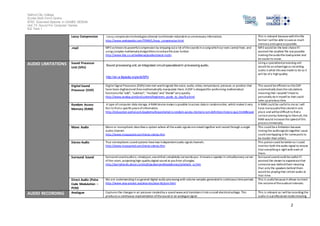 Salford City College
Eccles Sixth Form Centre
BTEC Extended Diploma in GAMES DESIGN
Unit 73: Sound For Computer Games
IG2 Task 1
2
Lossy Compression Lossy compressiontechnologies attempt toeliminate redundant orunnecessary information.
http://www.webopedia.com/TERM/L/lossy_compression.html
This is relevant becausewiththis file
format I willbe able tosaveas much
memory andspaceas possible.
.mp3 MP3 achieves its powerfulcompression by stripping outa lot ofthesounds in a song whichour ears cannot hear, and
using complex mathematicalalgorithms toreducefilesizes further.
http://www.bbc.co.uk/webwise/guides/about-mp3s
MP3 would be the best choiceifI
wanted the smallest file sizepossible
making theaudiofileloadquicker and
be easierto move.
AUDIO LIMITATIONS Sound Processor
Unit (SPU)
Sound processing unit, an integrated circuit specialized in processing audio.
http://en.w ikipedia.org/wiki/SPU
Using a specializedprocessing unit
would be anadvantageas recording
audio is what this was madeto do so it
will be ofa highquality.
Digital Sound
Processor (DSP)
Digital Signal Processors (DSPs) takereal-worldsignals likevoice, audio,video,temperature, pressure,or position that
have been digitizedand thenmathematically manipulate them. ADSP is designedfor performing mathematical
functions like"add", "subtract", "multiply"and "divide"very quickly.
http://www.analog.com/en/content/beginners_guide_to_dsp/fca.html
This would beefficientas this DSP
automatically does thecalculations
meaning that I wouldn’thaveto
personally do it myselfas that could
take up precious time.
Random Access
Memory (RAM)
A type ofcomputer data storage. ARAMdevicemakes is possible toaccess data in randomorder, which makes it very
fast to find a specificpieceofinformation.
http://education-portal.com/academy/lesson/what-is-random-access-memory-ram-definition-history-quiz.html#lesson
A RAMcould be usefulto meas I will
have manyaudiofiles stored in one
place and willbedifficult to find a
certainoneby listening to themall,the
RAM would increasethespeedofthis
process immensely.
Mono Audio Mono or monophonic describes a system where alltheaudio signals aremixed together and routed through a single
audio channel.
http://www.mcsquared.com/mono-stereo.htm
This could bea limitation because
mixing the audiosignals together cause
could overlapping orfor someparts to
be louder than others.
Stereo Audio True stereophonicsoundsystems havetwo independentaudio signalchannels.
http://www.mcsquared.com/mono-stereo.htm
This potioncould bebetteras I could
monitor both theaudio signal to ensure
that everything is rightwith each of
them.
Surround Sound Surround soundaudiois, simplyput,soundthat completely surrounds you. Itmeans a speakerin virtuallyevery corner
ofthe room, projecting high-quality digital sound at youfrom allangles.
http://peripherals.about.com/od/speakersandheadphones/a/whatis_ss.htm
Surround soundcould beuseful ifI
wanted the viewerto experiencethat
someonewas behindthem meaning
that only the speakers behind them
would be playing that certain audio at
that time.
Direct Audio (Pulse
Code Modulation –
PCM)
We are understanding itas general digital audio processing with volume samples generated in continuous timeperiods.
http://www.alsa-project.org/alsa-doc/alsa-lib/pcm.html
This is usefulbecauseit allows tocheck
the volumeoftheaudioatintervals.
AUDIO RECORDING Analogue Captures the changes in air pressure createdby a sound waveand translates itinto a small electricalvoltage.This
produces a continuous representation ofthesound or an analoguesignal.
This is relevant as I willberecording the
audio in a professional studiomeaning
 