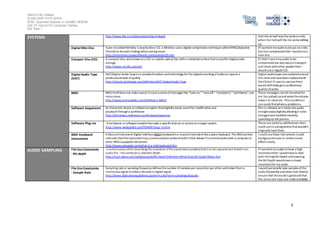 Salford City College
Eccles Sixth Form Centre
BTEC Extended Diploma in GAMES DESIGN
Unit 73: Sound For Computer Games
IG2 Task 1
3
SYSTEMS http://www.bbc.co.uk/education/clips/zn4pyrd that the airwill stay thesameso only
when my I talkwill the mic pickanything
up.
Digital Mini Disc A pre-recorded MiniDisc is exactly likea CD, a MiniDisc uses a digital compression technique calledATRAC(Adaptive
Transform Acoustic Coding) whenstoring music.
http://electronics.howstuffworks.com/question55.htm
IfI wanted me audioto beput ona disc
but also compressed then I wouldusea
mini disc.
Compact Disc (CD) A compact disc, also knownas a CD, is a plastic optical disc witha metalized surfacethatis usedfor digitalaudio
storage.
http://www.cd-info.com/cd/
IfI didn’t wantmy audio to be
compressed but also easyto transport
and share withother peoplethenI
would usea regularCD.
Digital Audio Tape
(DAT)
DAT(Digital Audio Tape) is a standardmedium and technology for the digitalrecording of audioon tapeat a
professionallevel ofquality.
http://whatis.techtarget.com/definition/DAT-Digital-Audio-Tape
Digital audiotapes areoutdated around
this timeand havebeenreplacedwith
the CD but ifI was to useonethenI
would definitely geta professional
quality ofaudio.
MIDI MIDI itselfdoes not makesound, itis just a series ofmessages like "note on,""noteoff,""note/pitch,""pitchbend,"and
many more.
http://www.instructables.com/id/What-is-MIDI/
These messages cantell mewhatthe
mic has picked upand whenthevolume
lowers or raises etc. This is usefulas I
can easily findwherea problemis.
Software Sequencers An electronicdevice orsoftwareprogram thatdigitally stores sound for modification and
playback througha synthesizer.
http://dictionary.reference.com/browse/sequencer
This is relevant as it stores theaudio
straightawaydigitally allowing it tobe
changed and modified instantly
speeding up the process.
Software Plug-ins A hardware or softwaremodulethatadds a specificfeature orserviceto a larger system.
http://www.webopedia.com/TERM/P/plug_in.html
These areusefulto addfeatures thatI
could useto a programmethatwouldn’t
originally havethem.
MIDI Keyboard
Instruments
A MusicalInstrument Digital Interface (MIDI) keyboardis a musicalinstrument likea piano keyboard.The MIDIportion
indicates thattheinstrument has a communication protocol built inthat allows it tocommunicatewith a computeror
other MIDI-equipped instrument.
http://www.wisegeek.com/what-is-a-midi-keyboard.htm
I could usethese instruments toadd
backgroundmusic or certainsound
effects easily.
AUDIO SAMPLING File Size Constraints
- Bit-depth
a certainvaluesetfor describing theresolution ofthesound data (samples) thatis to becaptured and stored inan
audio file--this attributeis calledBit Depth.
http://mp3.about.com/od/glossary/g/Bit-Depth-Definition-What-Does-Bit-Depth-Mean.htm
IfI wanted my audio tohave a high
resolutionthen I would haveto deal
with the highBit Depth andlowering
the Bit Depth wouldmeana lower
resolutionfor my audio.
File Size Constraints
- Sample Rate
Sampling rate or sampling frequency defines thenumber ofsamples per second(or perother unit) takenfrom a
continuous signal tomakea discreteor digital signal.
http://www.digitizationguidelines.gov/term.php?term=samplingrateaudio
I would personally take samples ofthe
audio frequently and listen over themto
ensure that thesound is goodand that
the voices areclear and understandable.
 