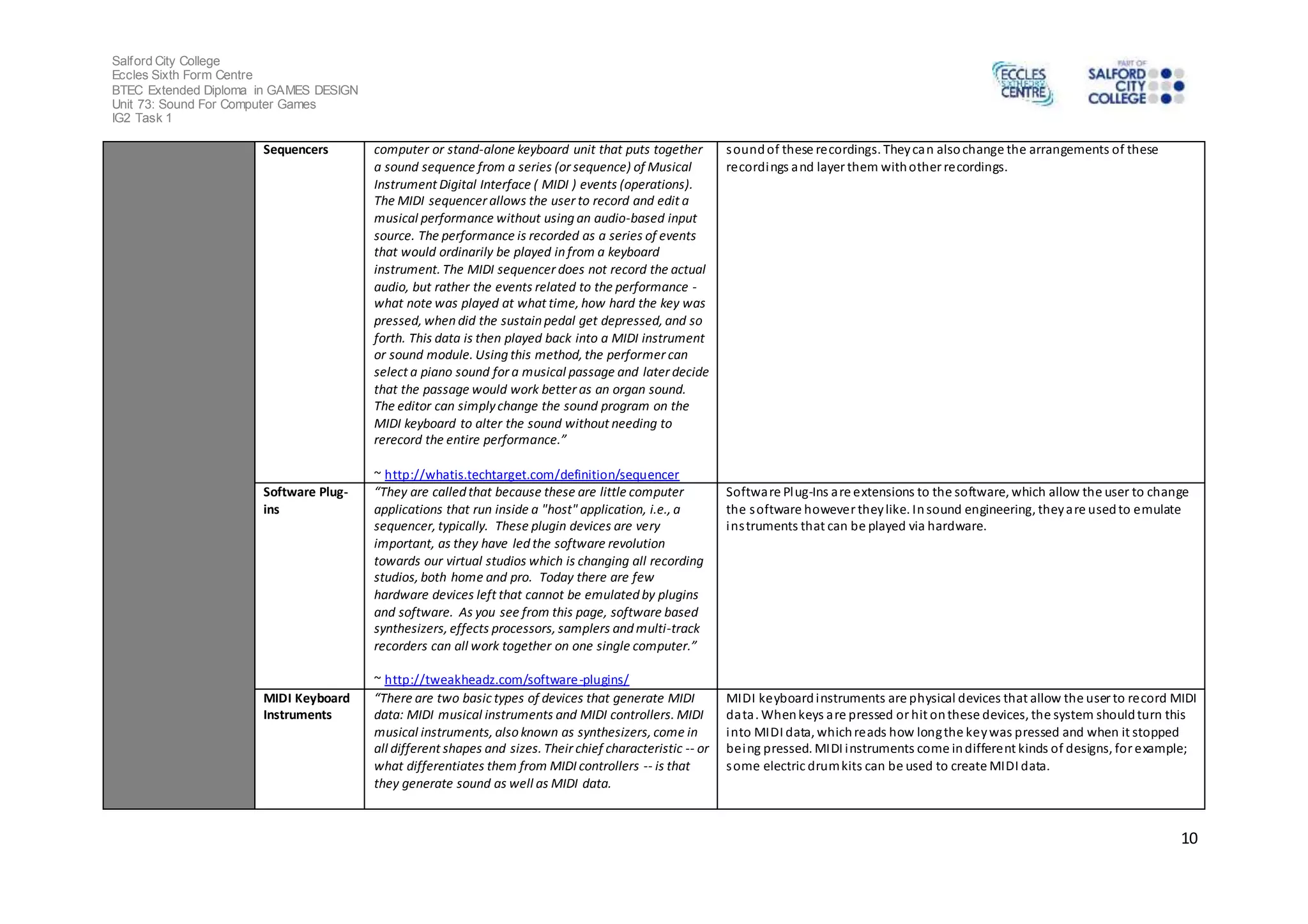 Salford City College
Eccles Sixth Form Centre
BTEC Extended Diploma in GAMES DESIGN
Unit 73: Sound For Computer Games
IG2 Task 1
10
Sequencers computer or stand-alone keyboard unit that puts together
a sound sequence from a series (or sequence) of Musical
Instrument Digital Interface ( MIDI ) events (operations).
The MIDI sequencer allows the user to record and edit a
musical performance without using an audio-based input
source. The performance is recorded as a series of events
that would ordinarily be played in from a keyboard
instrument. The MIDI sequencer does not record the actual
audio, but rather the events related to the performance -
what note was played at what time, how hard the key was
pressed, when did the sustain pedal get depressed, and so
forth. This data is then played back into a MIDI instrument
or sound module. Using this method, the performer can
select a piano sound for a musical passage and later decide
that the passage would work better as an organ sound.
The editor can simplychange the sound program on the
MIDI keyboard to alter the sound without needing to
rerecord the entire performance.”
~ http://whatis.techtarget.com/definition/sequencer
soundof these recordings. Theycan alsochange the arrangements of these
recordings and layer them withother recordings.
Software Plug-
ins
“They are called that because these are little computer
applications that run inside a "host" application, i.e., a
sequencer, typically. These plugin devices are very
important, as they have led the software revolution
towards our virtual studios which is changing all recording
studios, both home and pro. Today there are few
hardware devices left that cannot be emulated by plugins
and software. As you see from this page, software based
synthesizers, effects processors, samplers and multi-track
recorders can all work together on one single computer.”
~ http://tweakheadz.com/software-plugins/
Software Plug-Ins are extensions to the software, which allow the user to change
the software however theylike. Insound engineering, theyare usedto emulate
instruments that can be played via hardware.
MIDI Keyboard
Instruments
“There are two basic types of devices that generate MIDI
data: MIDI musical instruments and MIDI controllers. MIDI
musical instruments, also known as synthesizers, come in
all different shapes and sizes. Their chief characteristic -- or
what differentiates them from MIDI controllers -- is that
they generate sound as well as MIDI data.
MIDI keyboardinstruments are physical devices that allow the user to record MIDI
data. Whenkeys are pressed or hit onthese devices, the system shouldturn this
into MIDI data, whichreads how longthe keywas pressed and when it stopped
being pressed. MIDI instruments come indifferent kinds of designs, for example;
some electric drumkits can be used to create MIDI data.
 
