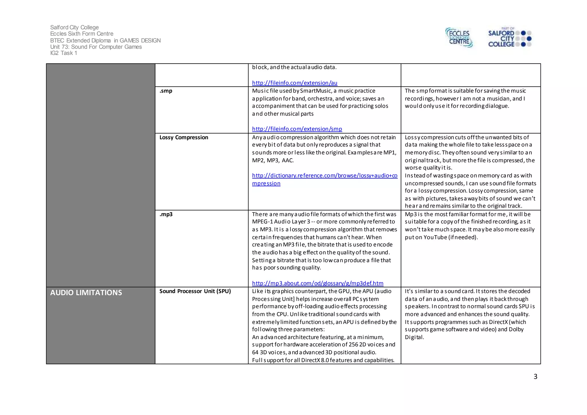 Salford City College
Eccles Sixth Form Centre
BTEC Extended Diploma in GAMES DESIGN
Unit 73: Sound For Computer Games
IG2 Task 1
3
block, andthe actualaudio data.
http://fileinfo.com/extension/au
.smp Music file usedbySmartMusic, a music practice
application for band, orchestra, and voice; saves an
accompaniment that can be used for practicing solos
and other musical parts
http://fileinfo.com/extension/smp
The smpformat is suitable for savingthe music
recordings, however I am not a musician, and I
wouldonlyuse it for recordingdialogue.
Lossy Compression Anyaudiocompressionalgorithm which does not retain
everybit of data but onlyreproduces a signal that
sounds more or less like the original. Examplesare MP1,
MP2, MP3, AAC.
http://dictionary.reference.com/browse/lossy+audio+co
mpression
Lossycompressioncuts offthe unwanted bits of
data making the whole file to take lessspace ona
memorydisc. Theyoften sound verysimilar to an
originaltrack, but more the file is compressed, the
worse qualityit is.
Insteadof wastingspace onmemory card as with
uncompressed sounds, I can use soundfile formats
for a lossycompression. Lossycompression, same
as with pictures, takesawaybits of sound we can’t
hear andremains similar to the original track.
.mp3 There are manyaudiofile formats ofwhichthe first was
MPEG-1 Audio Layer 3 -- or more commonlyreferredto
as MP3. It is a lossycompression algorithm that removes
certainfrequencies that humans can't hear. When
creating anMP3 file, the bitrate that is usedto encode
the audiohas a big effect onthe qualityof the sound.
Settinga bitrate that is too lowcanproduce a file that
has poor sounding quality.
http://mp3.about.com/od/glossary/g/mp3def.htm
Mp3 is the most familiar format for me, it will be
suitable for a copyof the finishedrecording, as it
won’t take muchspace. It maybe alsomore easily
put on YouTube (ifneeded).
AUDIO LIMITATIONS Sound Processor Unit (SPU) Like its graphics counterpart, the GPU, the APU (audio
Processing Unit] helps increase overall PCsystem
performance byoff-loading audioeffects processing
from the CPU. Unlike traditional soundcards with
extremelylimitedfunctionsets, anAPU is definedbythe
following three parameters:
An advancedarchitecture featuring, at a minimum,
support for hardware accelerationof 256 2D voices and
64 3D voices, andadvanced3D positional audio.
Full support for all DirectX8.0 features and capabilities.
It’s similar to a soundcard. It stores the decoded
data of anaudio, and thenplays it backthrough
speakers. Incontrast to normal sound cards SPU is
more advanced and enhances the sound quality.
It supports programmes such as DirectX(which
supports game software and video) and Dolby
Digital.
 