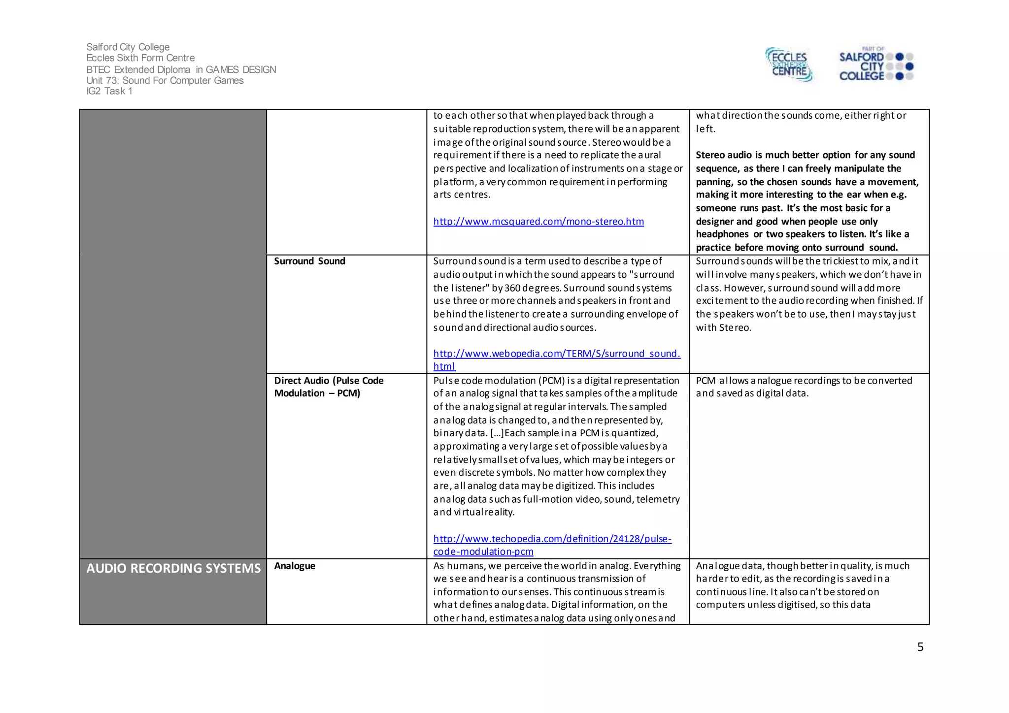 Salford City College
Eccles Sixth Form Centre
BTEC Extended Diploma in GAMES DESIGN
Unit 73: Sound For Computer Games
IG2 Task 1
5
to each other sothat whenplayedback through a
suitable reproductionsystem, there will be anapparent
image ofthe original soundsource. Stereowouldbe a
requirement if there is a need to replicate the aural
perspective and localizationof instruments ona stage or
platform, a verycommon requirement inperforming
arts centres.
http://www.mcsquared.com/mono-stereo.htm
what directionthe sounds come, either right or
left.
Stereo audio is much better option for any sound
sequence, as there I can freely manipulate the
panning, so the chosen sounds have a movement,
making it more interesting to the ear when e.g.
someone runs past. It’s the most basic for a
designer and good when people use only
headphones or two speakers to listen. It’s like a
practice before moving onto surround sound.
Surround Sound Surroundsoundis a term usedto describe a type of
audiooutput inwhichthe sound appears to "surround
the listener" by360 degrees. Surround soundsystems
use three or more channels andspeakers in front and
behindthe listener to create a surrounding envelope of
soundanddirectional audiosources.
http://www.webopedia.com/TERM/S/surround_sound.
html
Surroundsounds willbe the trickiest to mix, andit
will involve manyspeakers, which we don’t have in
class. However, surroundsound will addmore
excitement to the audiorecording when finished. If
the speakers won’t be to use, thenI maystayjust
with Stereo.
Direct Audio (Pulse Code
Modulation – PCM)
Pulse code modulation (PCM) is a digital representation
of an analog signal that takes samples ofthe amplitude
of the analogsignal at regular intervals. The sampled
analog data is changedto, andthenrepresentedby,
binarydata. […]Each sample ina PCMis quantized,
approximating a verylarge set ofpossible valuesbya
relativelysmallset ofvalues, which maybe integers or
even discrete symbols. No matter how complex they
are, all analog data maybe digitized. This includes
analog data suchas full-motion video, sound, telemetry
and virtualreality.
http://www.techopedia.com/definition/24128/pulse-
code-modulation-pcm
PCM allows analogue recordings to be converted
and savedas digital data.
AUDIO RECORDING SYSTEMS Analogue As humans, we perceive the worldin analog. Everything
we see andhear is a continuous transmission of
informationto our senses. This continuous streamis
what defines analogdata. Digital information, on the
other hand, estimatesanalog data using onlyonesand
Analogue data, thoughbetter inquality, is much
harder to edit, as the recordingis savedina
continuous line. It alsocan’t be storedon
computers unless digitised, so this data
 