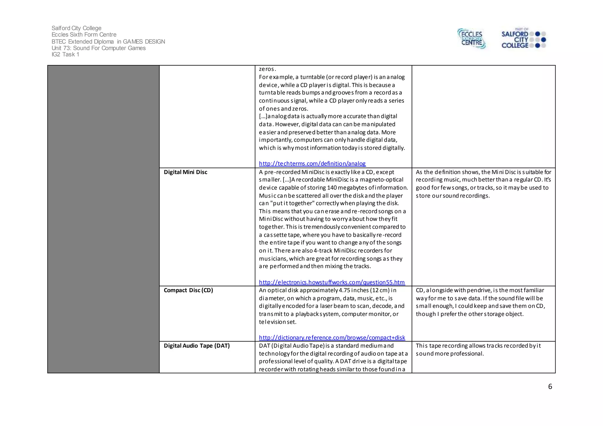 Salford City College
Eccles Sixth Form Centre
BTEC Extended Diploma in GAMES DESIGN
Unit 73: Sound For Computer Games
IG2 Task 1
6
zeros.
For example, a turntable (or record player) is ananalog
device, while a CD player is digital. This is because a
turntable reads bumps andgrooves from a recordas a
continuous signal, while a CD player onlyreads a series
of ones andzeros.
[…]analogdata is actuallymore accurate thandigital
data. However, digital data can canbe manipulated
easier andpreservedbetter thananalog data. More
importantly, computers can onlyhandle digital data,
which is whymost informationtodayis stored digitally.
http://techterms.com/definition/analog
Digital Mini Disc A pre-recordedMiniDisc is exactlylike a CD, except
smaller. […]A recordable MiniDisc is a magneto-optical
device capable of storing 140 megabytes ofinformation.
Music canbe scattered all over the diskandthe player
can "put it together" correctlywhenplaying the disk.
This means that you canerase andre-recordsongs on a
MiniDisc without having to worryabout how theyfit
together. This is tremendouslyconvenient comparedto
a cassette tape, where you have to basicallyre-record
the entire tape if you want to change anyof the songs
on it. There are also4-track MiniDisc recorders for
musicians, which are great for recording songs as they
are performedandthen mixing the tracks.
http://electronics.howstuffworks.com/question55.htm
As the definition shows, the Mini Disc is suitable for
recording music, muchbetter thana regular CD. It’s
good for fewsongs, or tracks, so it maybe used to
store our soundrecordings.
Compact Disc (CD) An optical disk approximately4.75 inches (12 cm) in
diameter, on which a program, data, music, etc., is
digitallyencodedfor a laser beam to scan, decode, and
transmit to a playbacksystem, computer monitor, or
televisionset.
http://dictionary.reference.com/browse/compact+disk
CD, alongside withpendrive, is the most familiar
wayfor me to save data. If the soundfile will be
small enough, I couldkeep andsave them onCD,
though I prefer the other storage object.
Digital Audio Tape (DAT) DAT (Digital AudioTape)is a standard mediumand
technologyfor the digital recordingof audioon tape at a
professional level of quality. A DAT drive is a digitaltape
recorder with rotatingheads similar to those foundina
This tape recording allows tracks recordedbyit
soundmore professional.
 