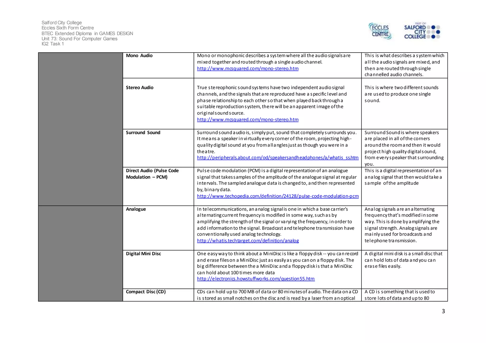 Salford City College
Eccles Sixth Form Centre
BTEC Extended Diploma in GAMES DESIGN
Unit 73: Sound For Computer Games
IG2 Task 1
3
Mono Audio Mono or monophonic describes a systemwhere all the audiosignalsare
mixed together androutedthrough a single audiochannel.
http://www.mcsquared.com/mono-stereo.htm
This is what describes a systemwhich
all the audiosignals are mixed, and
then are routedthroughsingle
channelled audio channels.
Stereo Audio True stereophonic soundsystems have two independent audiosignal
channels, andthe signals that are reproduced have a specific level and
phase relationshipto each other sothat when playedbackthrougha
suitable reproductionsystem, there will be anapparent image ofthe
originalsoundsource.
http://www.mcsquared.com/mono-stereo.htm
This is where twodifferent sounds
are usedto produce one single
sound.
Surround Sound Surroundsoundaudiois, simplyput, sound that completelysurrounds you.
It means a speaker invirtuallyeverycorner of the room, projecting high-
qualitydigital sound at you fromallanglesjust as though youwere in a
theatre.
http://peripherals.about.com/od/speakersandheadphones/a/whatis_ss.htm
SurroundSoundis where speakers
are placed in all ofthe corners
aroundthe roomandthen it would
project high qualitydigitalsound,
from everyspeaker that surrounding
you.
Direct Audio (Pulse Code
Modulation – PCM)
Pulse code modulation (PCM) is a digital representationof an analogue
signal that takessamples of the amplitude of the analogue signal at regular
intervals. The sampledanalogue data is changedto, andthen represented
by, binarydata.
http://www.techopedia.com/definition/24128/pulse-code-modulation-pcm
This is a digital representationof an
analog signal that thenwouldtake a
sample ofthe amplitude
Analogue In telecommunications, ananalog signalis one in whicha base carrier's
alternatingcurrent frequencyis modified in some way, suchas by
amplifying the strengthof the signal or varying the frequency, inorder to
add informationto the signal. Broadcast andtelephone transmission have
conventionallyused analog technology.
http://whatis.techtarget.com/definition/analog
Analog signals are analternating
frequencythat’s modifiedinsome
way. This is done byamplifying the
signal strength. Analogsignals are
mainlyused for broadcasts and
telephone transmission.
Digital Mini Disc One easywayto think about a MiniDisc is like a floppydisk -- you canrecord
and erase fileson a MiniDisc just as easilyas you canon a floppydisk. The
big difference betweenthe a MiniDisc anda floppydiskis that a MiniDisc
can hold about 100 times more data
http://electronics.howstuffworks.com/question55.htm
A digital mini disk is a small disc that
can hold lots of data andyou can
erase files easily.
Compact Disc (CD) CDs can hold upto 700 MB of data or 80 minutesof audio. The data ona CD
is stored as small notches onthe disc and is read bya laser from anoptical
A CD is something that is usedto
store lots ofdata andupto 80
 