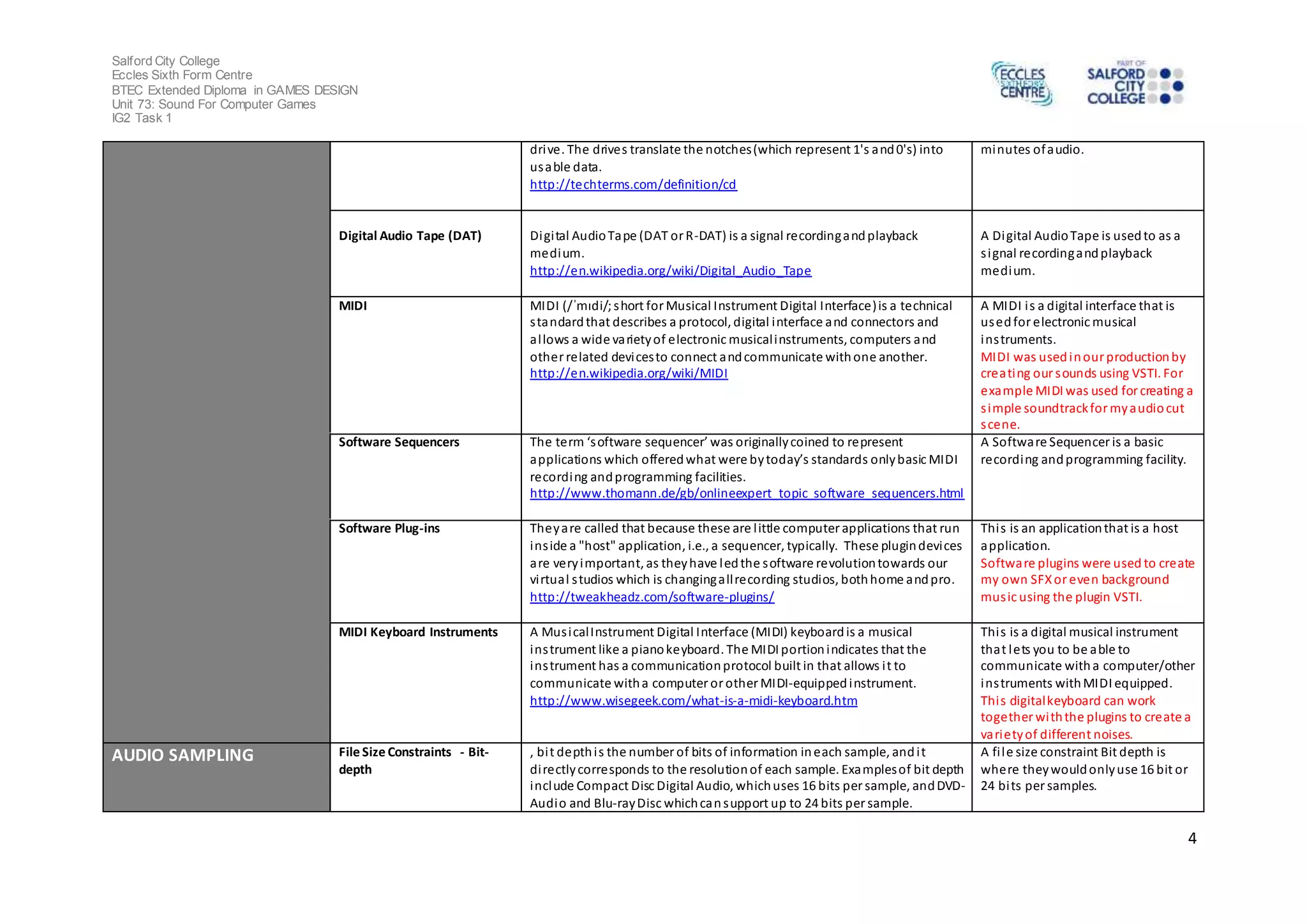 Salford City College
Eccles Sixth Form Centre
BTEC Extended Diploma in GAMES DESIGN
Unit 73: Sound For Computer Games
IG2 Task 1
4
drive. The drives translate the notches(which represent 1's and0's) into
usable data.
http://techterms.com/definition/cd
minutes ofaudio.
Digital Audio Tape (DAT) Digital AudioTape (DAT or R-DAT) is a signal recordingandplayback
medium.
http://en.wikipedia.org/wiki/Digital_Audio_Tape
A Digital AudioTape is usedto as a
signal recordingandplayback
medium.
MIDI MIDI (/ˈmɪdi/;short for Musical Instrument Digital Interface)is a technical
standardthat describes a protocol, digital interface and connectors and
allows a wide varietyof electronic musicalinstruments, computers and
other related devicesto connect andcommunicate withone another.
http://en.wikipedia.org/wiki/MIDI
A MIDI is a digital interface that is
usedfor electronic musical
instruments.
MIDI was usedinour productionby
creating our sounds using VSTI. For
example MIDI was used for creating a
simple soundtrackfor myaudiocut
scene.
Software Sequencers The term ‘software sequencer’ was originallycoined to represent
applications which offeredwhat were bytoday’s standards onlybasic MIDI
recording andprogramming facilities.
http://www.thomann.de/gb/onlineexpert_topic_software_sequencers.html
A Software Sequencer is a basic
recording andprogramming facility.
Software Plug-ins Theyare called that because these are little computer applications that run
inside a "host" application, i.e., a sequencer, typically. These plugindevices
are veryimportant, as theyhave ledthe software revolutiontowards our
virtual studios which is changingallrecording studios, bothhome andpro.
http://tweakheadz.com/software-plugins/
This is an applicationthat is a host
application.
Software plugins were used to create
my own SFXor even background
music using the plugin VSTI.
MIDI Keyboard Instruments A MusicalInstrument Digital Interface (MIDI) keyboardis a musical
instrument like a pianokeyboard. The MIDI portionindicates that the
instrument has a communicationprotocol built in that allows it to
communicate witha computer or other MIDI-equippedinstrument.
http://www.wisegeek.com/what-is-a-midi-keyboard.htm
This is a digital musical instrument
that lets you to be able to
communicate witha computer/other
instruments withMIDI equipped.
This digitalkeyboard can work
together withthe plugins to create a
varietyof different noises.
AUDIO SAMPLING File Size Constraints - Bit-
depth
, bit depthis the number of bits of information ineach sample, andit
directlycorresponds to the resolutionof each sample. Examplesof bit depth
include Compact Disc Digital Audio, whichuses 16 bits per sample, andDVD-
Audio and Blu-rayDisc whichcansupport up to 24 bits per sample.
A file size constraint Bit depth is
where theywouldonlyuse 16 bit or
24 bits per samples.
 