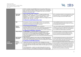 Salford City College
Eccles Sixth Form Centre
BTEC Extended Diploma in GAMES DESIGN
Unit 73: Sound For Computer Games
IG2 Task 1
5
(CD-R), rewritable media (CD-RW),Video CompactDisc (VCD), Super
Video CompactDisc (SVCD), Photo CD, PictureCD,CD-i, and Enhanced
Music CD. Audio CDs and audio CD players have been commercially
available since October 1982.
http://en.wikipedia.org/wiki/Compact_disc
Digital Audio
Tape (DAT)
1. Digital Audio Tape (DAT or R-DAT) is a signal recording and
playback medium developed by Sony and introduced in 1987. In
appearance it is similar to a Compact Cassette, using 4 mm
magnetic tape enclosed in a protective shell, but is roughly half the
size at 73 mm × 54 mm × 10.5 mm.
2. en.wikipedia.org/wiki/Digital_Audio_Tape
DAT is a oldphysical medium for storing data that is almost
redundant nowas it’s veryeasilydamaged and cannot
store as muchaudio as the more modern formats
MIDI MIDI Stands for "Musical Instrument Digital Interface." It is a connectivity
standardthat musicians useto hook together musical instruments (such as
keyboards and synthesizers) and computer equipment.
http://techterms.com/definition/midi
I have usedMIDI to produce some sounds ofmyown I
usedthe MIDI keyboardto produce sequencesof sounds
and uploadedthem soundcloud
Software
Sequencers
1. A music sequencer (or simplysequencer) is a device or
application software thatcan record,edit, or play back music,by handling
note and performance information in several forms,typically MIDI or
CV/Gate, and possiblyaudio and automation data for DAWs and plug-ins.
en.wikipedia.org/wiki/Music_sequencer
I have useda software sequence calledREAPER media this
allowedme to edit sounds change pitches adjust panand
also the playbackspeeds ofaudio clips it also allowedme
to use of MIDI andsoftware plugins to addeffects
Software Plug-ins An audio plug-in, in computer software,is a plug-in that can add or
enhance audio-related functionalityin a computer program.Such
functionality may include digital signal processing or sound synthesis.
Audio plug-ins usuallyprovide their own user interface,which often
contains GUI widgets thatcan be used to control and visualise the plug-in's
audio parameters
I usedsoftware plugins inmyproduction to make the voice
acting inthe cutscene soundless ridgedandtune the
voices to eliminate the wrong tones beingusedand to
make the actors soundmore like there characters
MIDI Keyboard
Instruments
1. A MIDI keyboard is typically a piano-style user interface keyboarddevice
used for sending MIDI signals or commands over a USB or MIDIcable to
other devices connected and operating on the same MIDIprotocol interface.
en.wikipedia.org/wiki/MIDI_keyboard
I usedmidi keyboard instruments to create some custom
sounds I never reallyused it for anythingpractical as I
didn’t needit however I did make some sounds just to get
the feel of how it workedshouldI ever need it
AUDIO
SAMPLING
File Size
Constraints - Bit-
depth
In digital audio using pulse-code modulation (PCM), bit depth is the number
of bits of information in each sample, and it directly correspondsto the resolution of
each sample. Examples of bit depth include Compact Disc Digital Audio, w hich uses
16 bits per sample, and DVD-Audio and Blu-ray Disc w hich can support up to 24 bits
per sample.
In basic implementations, variations in bit depth primarily affect the noise level
fromquantization error—thus the signal-to-noise ratio (SNR) and dynamic range.
How ever, techniques such as dithering, noise shaping and oversampling mitigate
Most of myaudiowas created in16 bit as I didn’t feel the
need to use 24bit as it was never going to be exported into
anybig projects andnothing I was goingto be use it for
wouldreallybenefit byusing24 bit sounds and anything
below 16 bit limits what I candowith mysounds quite
greatlyas most 8 bit sounds are ‘chiptunes’ anddon’t
allowfor the fullsounds that we knowtoday
 