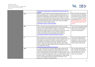 Salford City College
Eccles Sixth Form Centre
BTEC Extended Diploma in GAMES DESIGN
Unit 73: Sound For Computer Games
IG2 Task 1
2
http://www.jiscdigitalmedia.ac.uk/guide/uncompressed-audio-file-
formats
.wav WAV is an audio fileformat that was developed by Microsoft.It is so
wide spread today that it is called a standard PC audio fileformat. A
Wave fileis identified by a filename extension of WAV (.wav). Used
primarily in PCs,theWave fileformat has been accepted as a viable
interchange medium for other computer platforms,such as Macintosh.
This allows contentdevelopers to freely move audio files between
platforms for processing,for example.
http://www.coolutils.com/Formats/WAV
This is one of the most popular
fileformats used on all windows
machines and is easy to store as
it is a much smaller filesizethan
uncompressed audio I used this
type of filewhen savingmy work
as I was good for both sizeand
quality
.aiff AIFF is shortfor Audio Interchange FileFormat, which is an audio
format initially created by Apple Computer for storingand transmitting
high-quality sampled audio data.Itsupports a variety of bit
resolutions,samplerates,and channels of audio.This format is quite
popular upon Apple platforms,and is commonly adopted in
professional programs thathandledigital audio waveforms.
http://www.abyssmedia.com/formats/aiff-format.shtml
This is similarto .wav but used by
applemac pc instead though it is
not as used as .wav they both
shear the same property’s
.au The Au fileformat is a simpleaudio fileformatintroduced by Sun
Microsystems.The format was common on NeXT systems and on early
Web pages.Originally itwas headerless,beingsimply 8-bitµ-law-
encoded data at an 8000 Hz samplerate. Hardwarefrom other
vendors often used samplerates as high as 8192 Hz, often integer
factors of video clock signals.Newer files havea header that consists of
six unsigned 32-bitwords
http://en.wikipedia.org/wiki/Au_file_format
This is a much older audio file
format that is notseen much
nowadays as itdoes not hold the
quality orethe amount of date
likethe newer fileformats do
.smp A ".smp" filemay be one of several different types of audio file.For
example, itcould be a Sample Vision audio samplefile.This 16-bit
audio filewas originally used by Turtle Beach Sample Vision;you can
open itwith Adobe Auction, Sound Forge Pro or Awave Studio. It could
also bea samplefilefor AdLib Gold, a PC sound card released in 1992;
Scream Tracker, a mid-1990s music editingprogram; or Swell.Reason,
a music recordingand production program, and uses the ".smp"
extension for sampler instrumentpatches.
This is another old fileformat
that is not seen much today this
was used with one of the first
sound cards used on a pc not
much use in my project
 