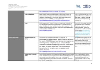 Salford City College
Eccles Sixth Form Centre
BTEC Extended Diploma in GAMES DESIGN
Unit 73: Sound For Computer Games
IG2 Task 1
3
http://www.ehow.com/info_12198596_file-smp.html
Lossy Compression Refers to data compression techniques in which some amount of
data is lost.Lossy compression technologies attempt to eliminate
redundant or unnecessary information.Mostvideo compression
technologies,such as MPEG, usea lossy technique.
http://www.webopedia.com/TERM/L/lossy_compression.html
This is a usefull format ads itwill
get rid of all the unused data and
keep what is needed reducing
the sizeof the filebut keeping
the quality
.mp3 MP3 files aresimilar to WAV files butare compressed to 1/10th the
sizeyet maintain high sound quality.A typical 3 minute songfileis
about 3.5MB, can be downloaded in less than 10 minutes over a 56K
modem connection. Even if you don't understand what a Megabyte is,
understand that 1/10th the size:
http://mistupid.com/mp3/
Practically thesame as .wav and
probably the most used audio
fileformat as ithas a great
median between quality and
quantity this is my favourite file
format to use this is the main
format that the sounds I used
came from as I had to convert
them to mp3 and put them in
reaper
AUDIO LIMITATIONS Sound Processor Unit
(SPU)
An expansion board that enables a computer to
manipulate and output sounds. Sound cards are necessary
for nearly all CD-ROMs and have become commonplace on
modern personal computers. Sound cards enable the
computer to output sound through speakers connected to
the board, to record sound input from a microphone
connected to the computer, and manipulate sound
stored on a disk.
http://www.webopedia.com/TERM/S/sound_card.html
Usingthe sound card you can get
the best quality out of the audio
you use and allows you to
connect speakers headphones or
a mic to the computer and also
manipulatesound stored on a
disk
Digital Sound Processor
(DSP)
Digital Signal Processors (DSPs) takereal-world signalslikevoice,audio,
video, temperature, pressure,or position thathave been digitized and
then mathematically manipulatethem. A DSP is designed for
performing mathematical functions like"add", "subtract", "multiply"
and "divide" very quickly.
This is a great way to convert
what audio you make likeyou
voiceand customize to like
cutting itdown and so on very
help full
 