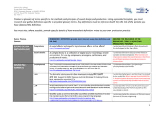 Salford City College
Eccles Sixth Form Centre
BTEC Extended Diploma in GAMES DESIGN
Unit 73: Sound For Computer Games
IG2 Task 1
1
Produce a glossary of terms specific to the methods and principles of sound design and production. Using a provided template, you must
research and gather definitions specific to provided glossary terms. Any definitions must be referenced with the URL link of the website you
have obtained the definition.
You must also, where possible, provide specific details of how researched definitions relate to your own production practice.
Name: Thomas
Dowson
RESEARCHED DEFINITION (provide short internet researched definition and
URL link)
DESCRIBE THE RELEVANCE OF THE
RESEARCHED TERM TO YOUR OWN
PRODUCTION PRACTICE?
SOUND DESIGN
METHODOLOGY
Foley Artistry A sound effects technique for synchronous effects or live effects"
http://filmsound.org/foley/
I understandthat the soundeffects do wellwith
the techniques for the live effects.
Sound Libraries A sample library is a collection of digital sound recordings, known
as samples, for use by composers, arrangers, performers, and
producers of music.
http://en.wikipedia.org/wiki/Sample_library
I understandthisterm because ofthe libraryof
samples andalso composers. What learnedand
improvedonabout the soundlibrariesis that there
are different varieties ofsounds andmusic to
choose from.
SOUND FILE
FORMATS
Uncompressed There is onemajor uncompressedaudio format, LPCM, which is thesame variety ofPCMas used
in CompactDiscDigitalAudio. Although LPCMcan bestored ona computer as a raw audio
format, it is usually stored ina .wav file onWindows or ina .aifffileon Mac OS.
http://en.wikipedia.org/wiki/Audio_file_format
I understandthat there is just one major
uncompressed audioformat.
.wav The formatfor storing sound in files developed jointlyby Microsoft
and IBM. Support for WAV files was builtinto Windows 95 making itthe de
facto standard for sound on PCs.
http://www.webopedia.com/TERM/W/WAV.html
I understandwhat wavis andalsohowit is created
to the audio file. What I learned fromthe WAV file
is that the options that you choose fromhave to be
correct and alsothat the variableshave to be the
same.
.aiff Audio Interchange File Format (AIFF) is an audio file format standard used for
storing sound data for personal computers and other electronic audio devices.
http://en.wikipedia.org/wiki/Audio_Interchange_File_Format
I understandthe relevance to this term because I
understandabout the fileformat andhow the
sounddata is stored.
.au Short for audio,a common formatfor sound files on UNIX machines.It is also
the standard audio file formatfor the Java programming language.
http://www.webopedia.com/sgsearch/results?cx=partner-pub-
8768004398756183%3A6766915980&cof=FORID%3A10&ie=UTF-8&q=au
I understandwhat the relevance of the term means
because of the java programing.
 