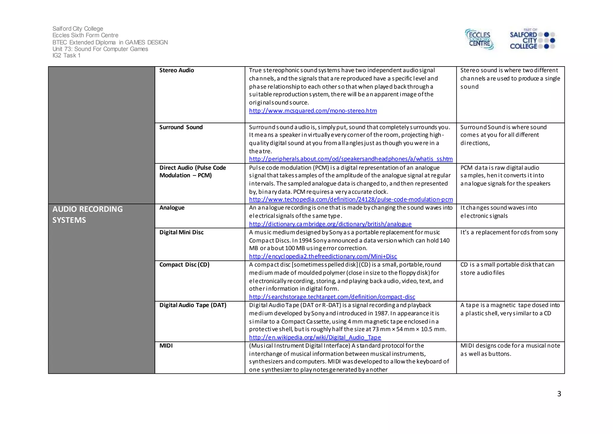 Salford City College
Eccles Sixth Form Centre
BTEC Extended Diploma in GAMES DESIGN
Unit 73: Sound For Computer Games
IG2 Task 1
3
Stereo Audio True stereophonic soundsystems have two independent audiosignal
channels, andthe signals that are reproduced have a specific level and
phase relationshipto each other sothat when playedbackthrougha
suitable reproductionsystem, there will be anapparent image ofthe
originalsoundsource.
http://www.mcsquared.com/mono-stereo.htm
Stereo sound is where twodifferent
channels are used to produce a single
sound
Surround Sound Surroundsoundaudiois, simplyput, sound that completelysurrounds you.
It means a speaker invirtuallyeverycorner of the room, projecting high-
qualitydigital sound at you fromallanglesjust as though youwere in a
theatre.
http://peripherals.about.com/od/speakersandheadphones/a/whatis_ss.htm
SurroundSoundis where sound
comes at you for all different
directions,
Direct Audio (Pulse Code
Modulation – PCM)
Pulse code modulation (PCM) is a digital representationof an analogue
signal that takessamples of the amplitude of the analogue signal at regular
intervals. The sampled analogue data is changedto, andthen represented
by, binarydata. PCMrequiresa veryaccurate clock.
http://www.techopedia.com/definition/24128/pulse-code-modulation-pcm
PCM data is raw digital audio
samples, henit converts it into
analogue signals for the speakers
AUDIO RECORDING
SYSTEMS
Analogue An analogue recordingis one that is made bychanging the sound waves into
electricalsignals ofthe same type.
http://dictionary.cambridge.org/dictionary/british/analogue
It changes soundwaves into
electronic signals
Digital Mini Disc A music mediumdesignedbySonyas a portable replacement for music
Compact Discs. In1994 Sonyannounced a data versionwhich can hold140
MB or about 100 MB usingerror correction.
http://encyclopedia2.thefreedictionary.com/Mini+Disc
It’s a replacement for cds from sony
Compact Disc (CD) A compact disc [sometimesspelleddisk](CD) is a small, portable,round
medium made of moulded polymer (close insize to the floppydisk)for
electronicallyrecording, storing, andplaying backaudio, video, text, and
other information indigital form.
http://searchstorage.techtarget.com/definition/compact-disc
CD is a small portable diskthat can
store audiofiles
Digital Audio Tape (DAT) Digital AudioTape (DAT or R-DAT) is a signal recordingandplayback
medium developed bySonyandintroduced in 1987. In appearance it is
similar to a Compact Cassette, using 4 mm magnetic tape enclosedina
protective shell, but is roughlyhalf the size at 73 mm × 54 mm × 10.5 mm.
http://en.wikipedia.org/wiki/Digital_Audio_Tape
A tape is a magnetic tape closed into
a plastic shell, verysimilar to a CD
MIDI (Musical Instrument Digital Interface) A standardprotocol for the
interchange of musical informationbetweenmusical instruments,
synthesizers andcomputers. MIDI wasdevelopedto allowthe keyboard of
one synthesizer to playnotesgeneratedbyanother
MIDI designs code for a musical note
as well as buttons.
 